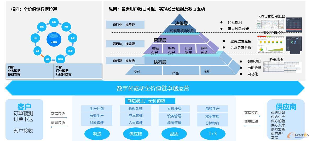 基于工業(yè)裝備互聯(lián)的家用電器智能工廠管理信息化綜合解決方案 驅(qū)動(dòng)互聯(lián)網(wǎng)銷(xiāo)售新增長(zhǎng)