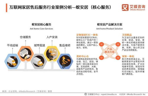 艾媒咨詢發(fā)布《2024年中國(guó)互聯(lián)網(wǎng)家居售后服務(wù)市場(chǎng)發(fā)展白皮書(shū)》 互聯(lián)網(wǎng)銷(xiāo)售驅(qū)動(dòng)下的服務(wù)變革與機(jī)遇